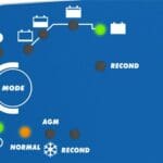 Acculader 4A Ctek MXT4.0