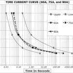 Marine Grade Cube Zekering 80A