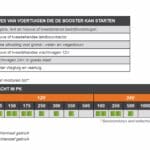 Startbooster SOS 12V/24V 1600/800CA