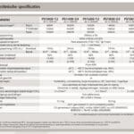 TBS Omvormer Powersine 1000W 12V