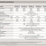 TBS Omvormer Powersine 2000W 12V