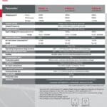 TBS Omvormer Powersine 600W 12V