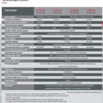 TBS Omnicharge 24V 50A 3 Outputs Acculader