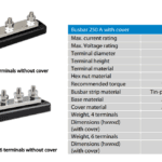 Victron Busbar 250A 4-polig + afdekkap